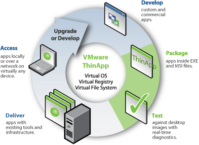 VMWare ThinApp v4.0.0.200