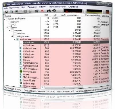 Process Explorer v12.04 Rus Portable